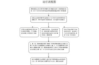 煤炭经营企业备案全流程指南 从政策要点到实操建议